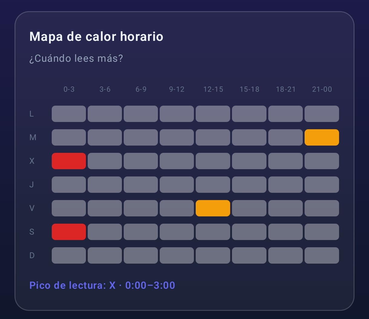 Mapa de calor horario
